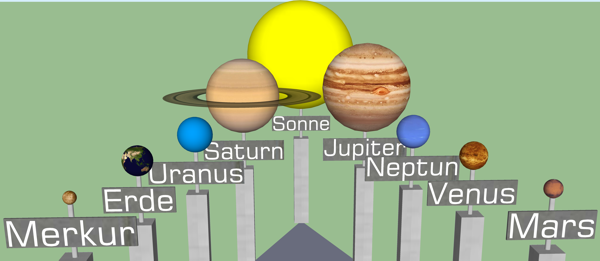 Modellplanetenkonzept