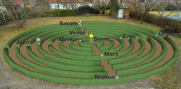 Planetengartenkonzept